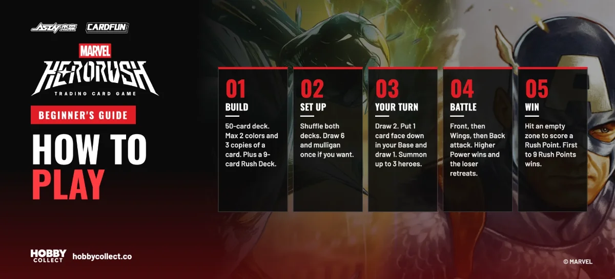 How to Play Marvel Hero Rush