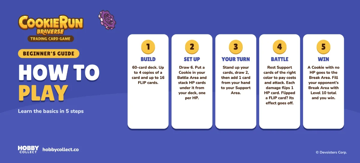 How to Play CookieRun: Braverse
